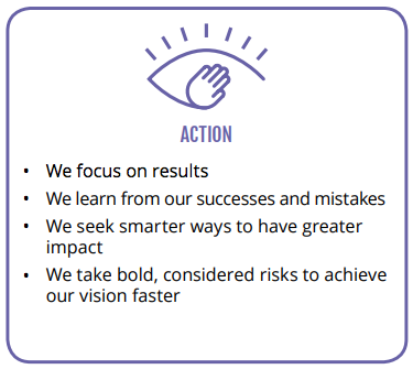 FHF strategy | Our Values - Action