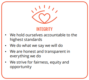 FHF strategy | Our Values - Integrity