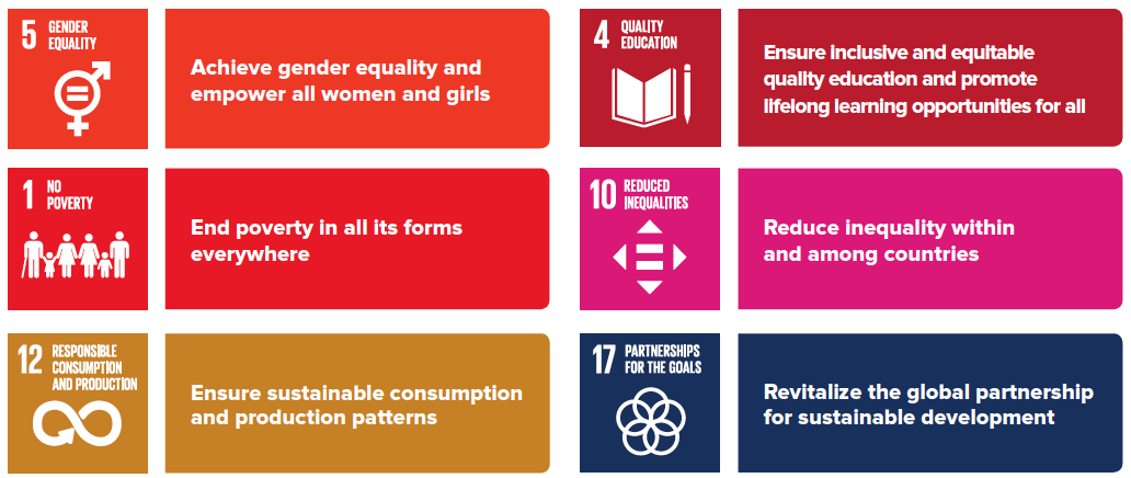 Sustainable Development Goals 5, 4, 1, 10, 12 and 17 - The Fred Hollows Foundation