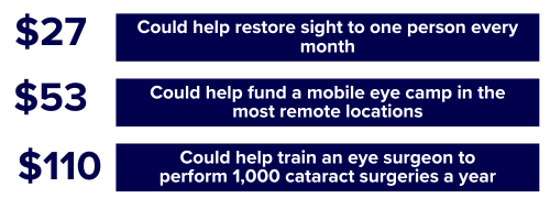 Restore Sight Every Month