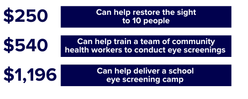 Restore Sight Now