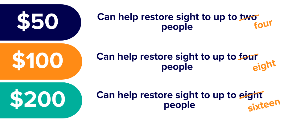 Double your impact